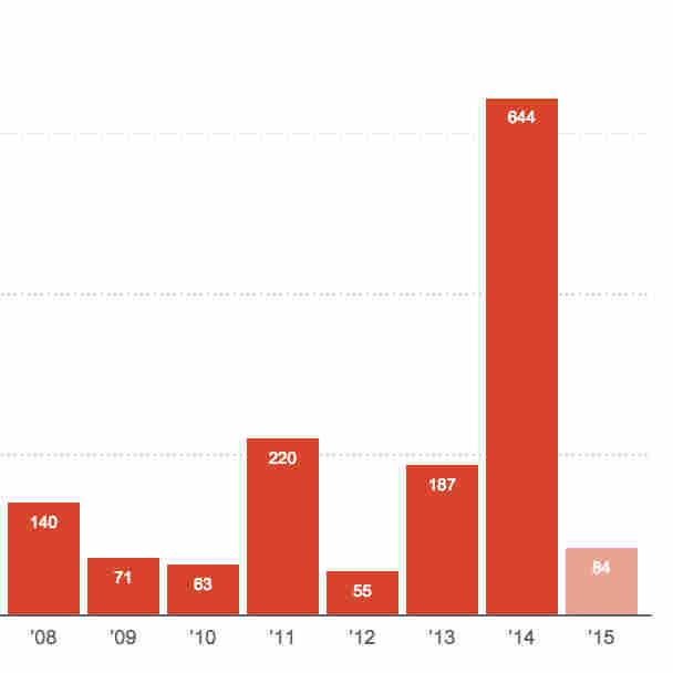 Measles cases in the U.S. Measles cases in the U.S.