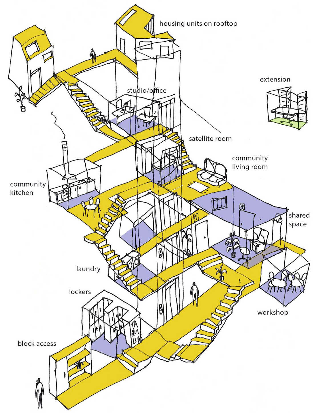 not-a-group-house-not-a-commune-europe-experiments-with-co-housing