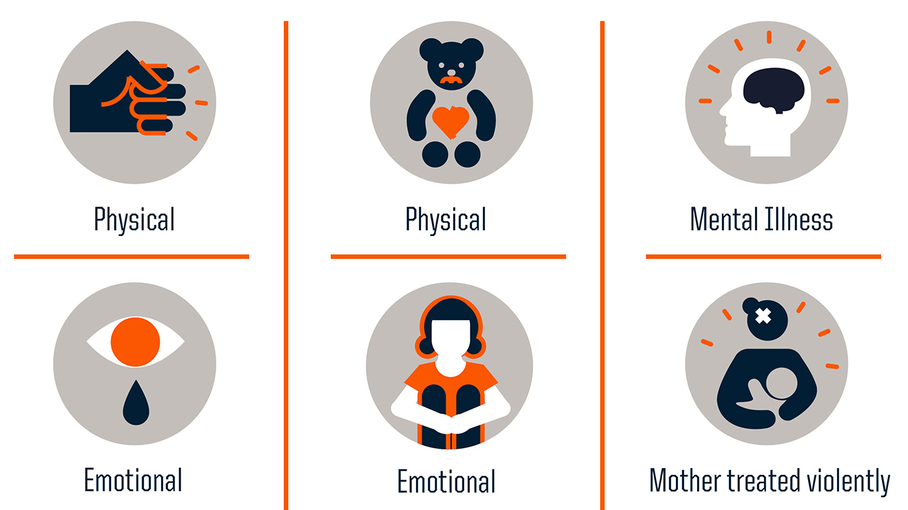 Glasgow Coma Scale  MedicTests