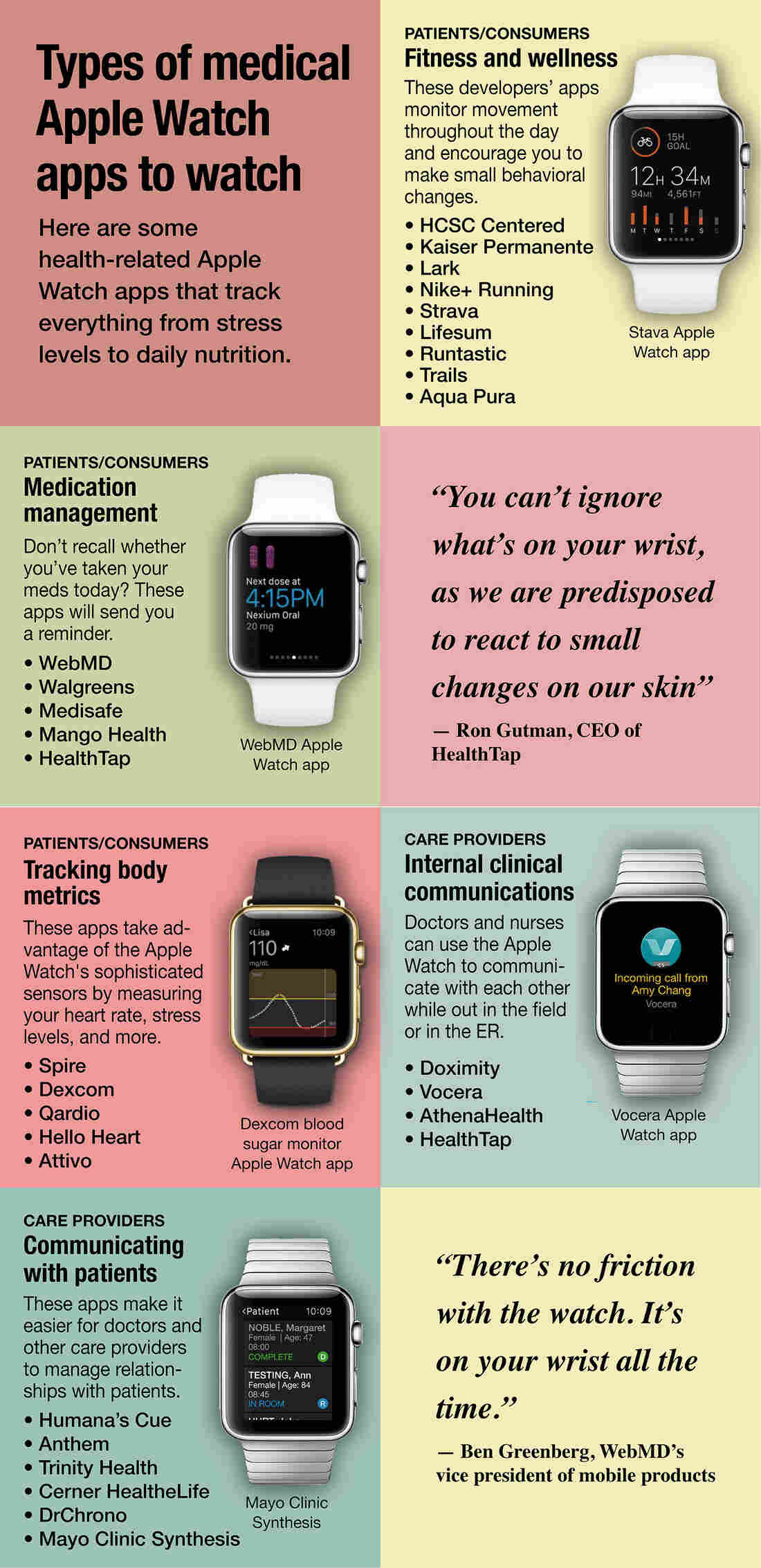 A selection of medical apps for the Apple Watch.
