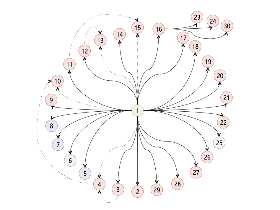 Patient one: A businessman brought the Middle East respiratory syndrome to South Korea in early May. Since then, he has likely spread the virus to more than 20 other people. Several of those have passed the virus onto others. (Maia Majumder/Health Map)