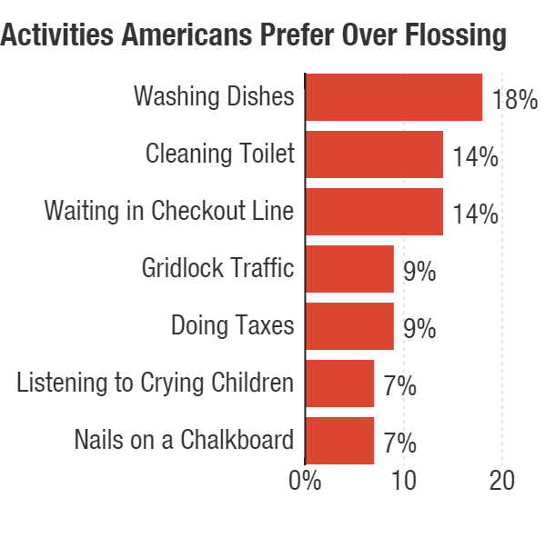 Survey Finds Americans Would Rather Clean Their Toilet Than Wash Dishes By  Hand