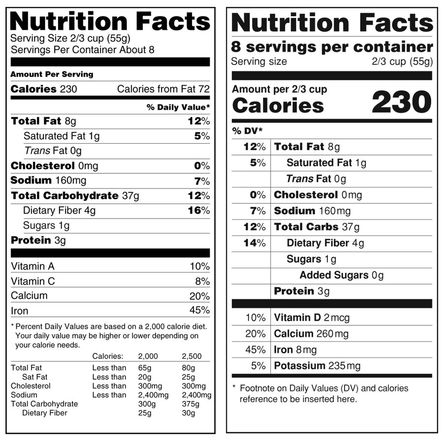No More Hidden Sugar FDA Proposes New Label Rule No More Hidden Sugar FDA Proposes New Label Rule