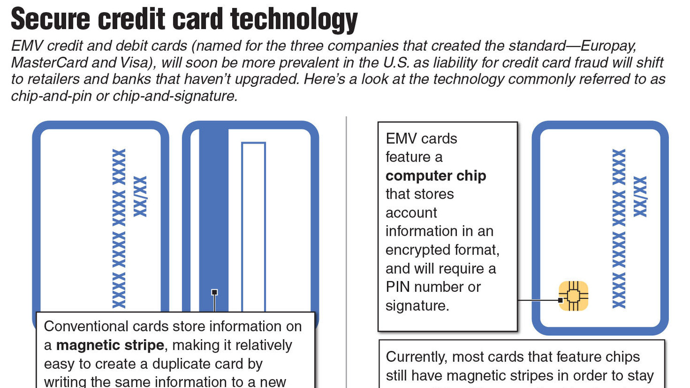 28 Things To Know About Those New Credit Cards : The Two-Way