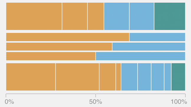 npr stock investment money