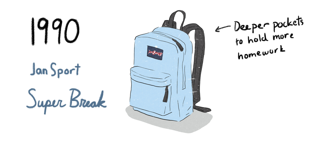 The History Of Backpacks | SEMA Data Co-op
