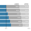 The Tipping Point: Most Americans No Longer Are Middle Class