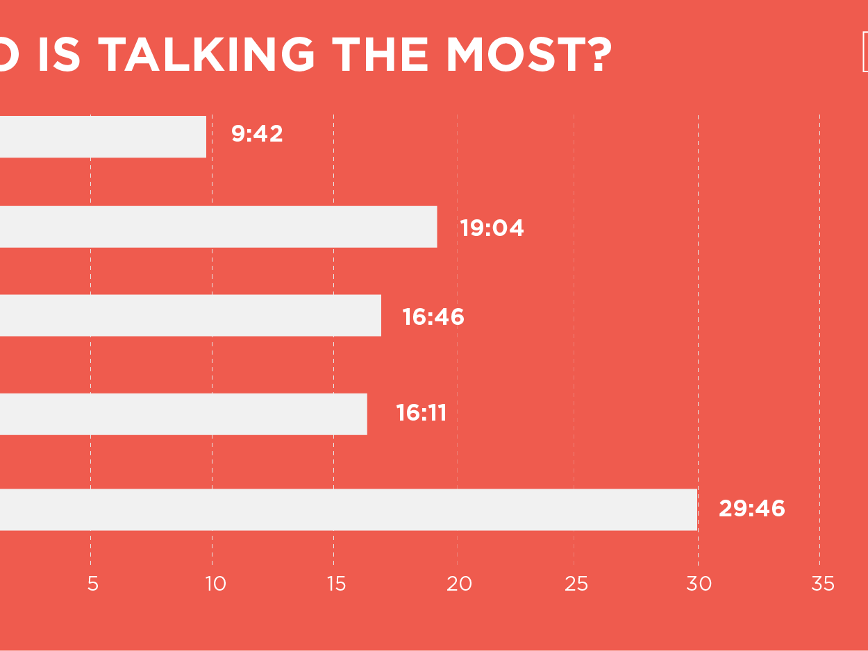 On The Clock Trump Dominated Debate In Speaking Time NCPR News