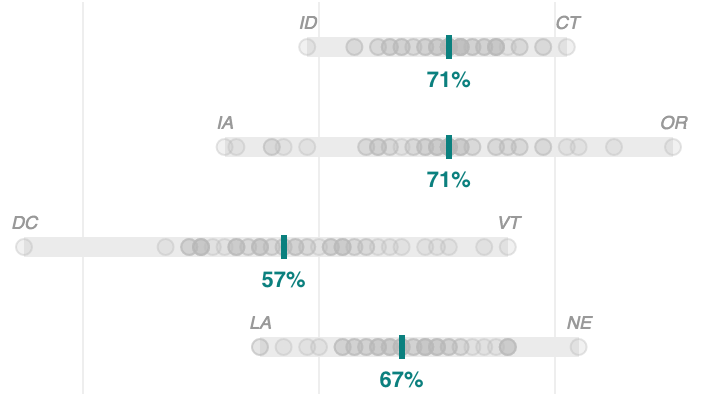 You Can't Learn What You Can't See: Here's How Your State Screens For Vision Problems