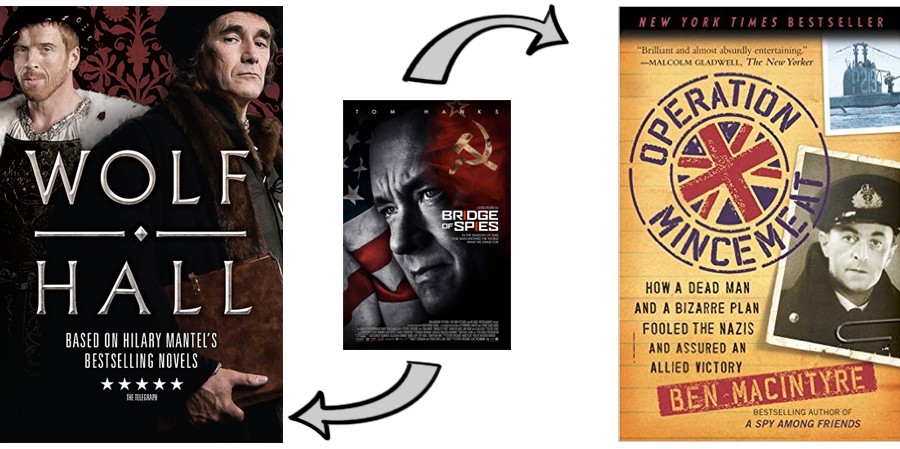 Bridge Of Spies
