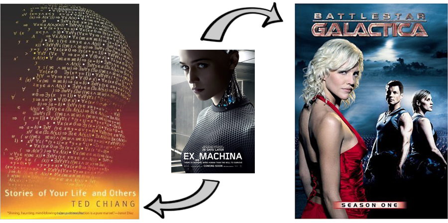 Ex Machina