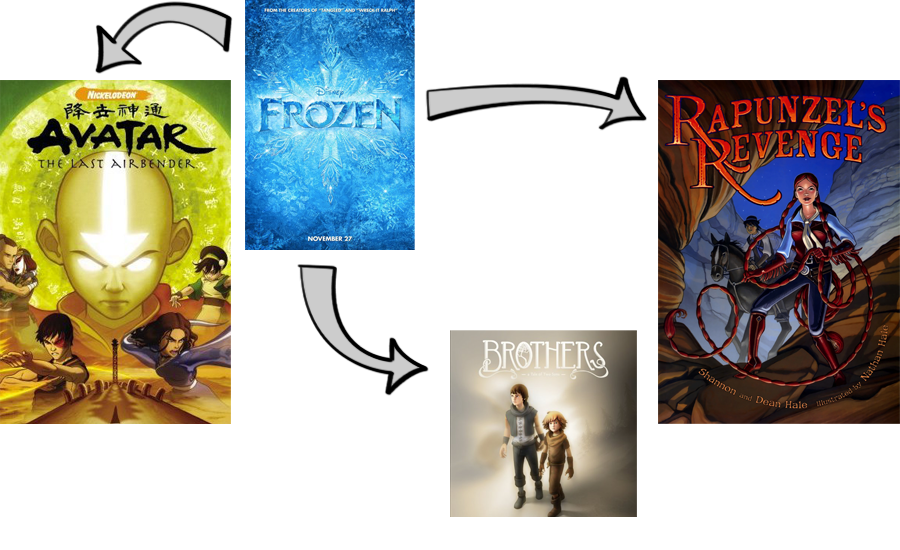 Frozen