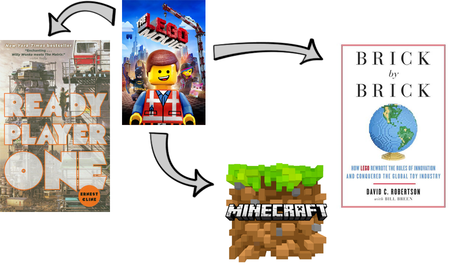 Lego Movie