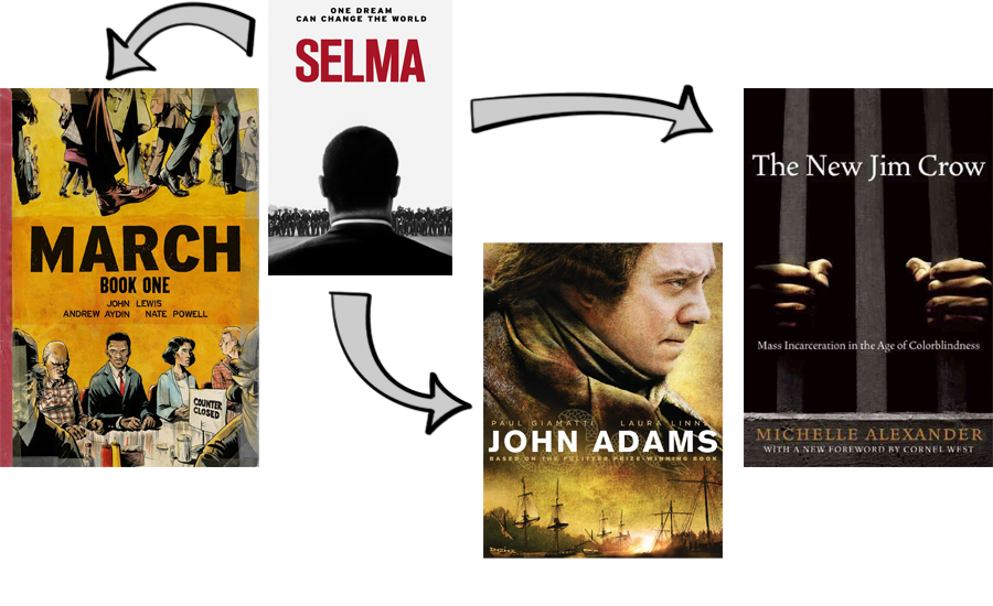 Selma