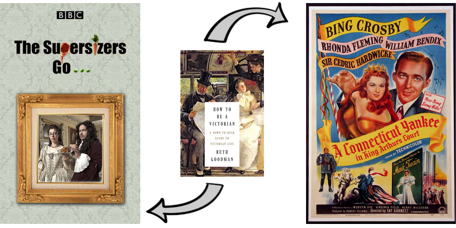 How To Be A Victorian