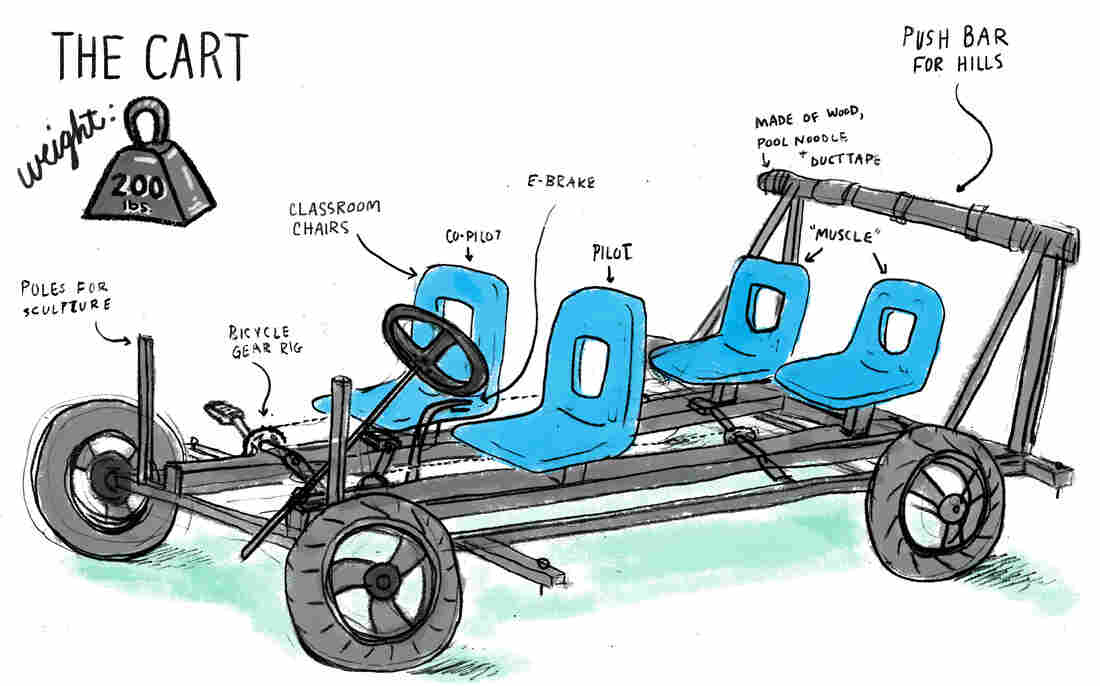 Illustration of the pedal car