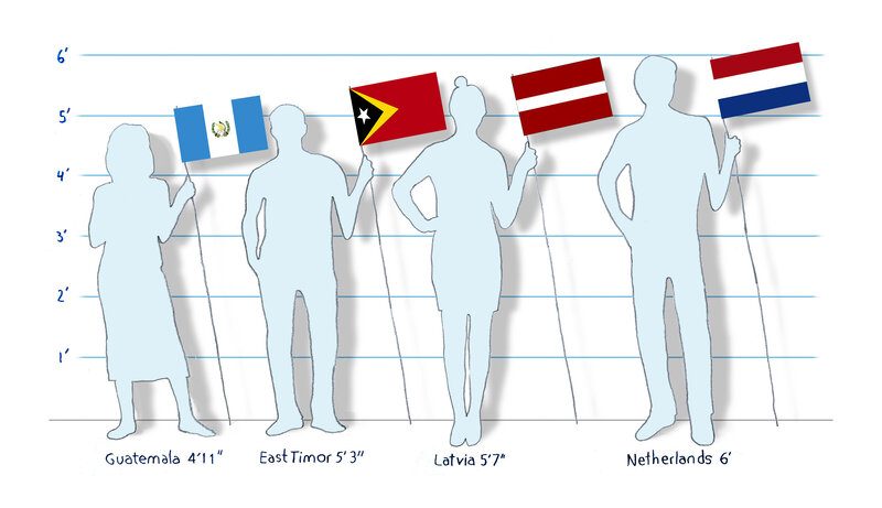 Asian Girl Height Chart