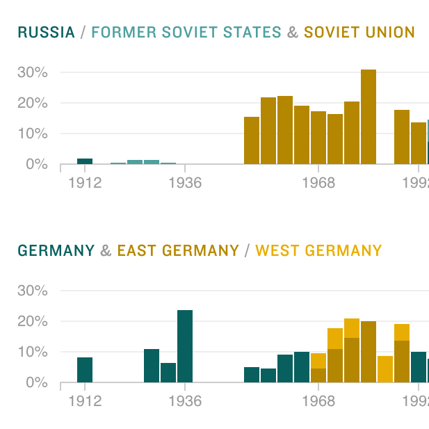 How The Olympic Medal Tables Explain The World NCPR News