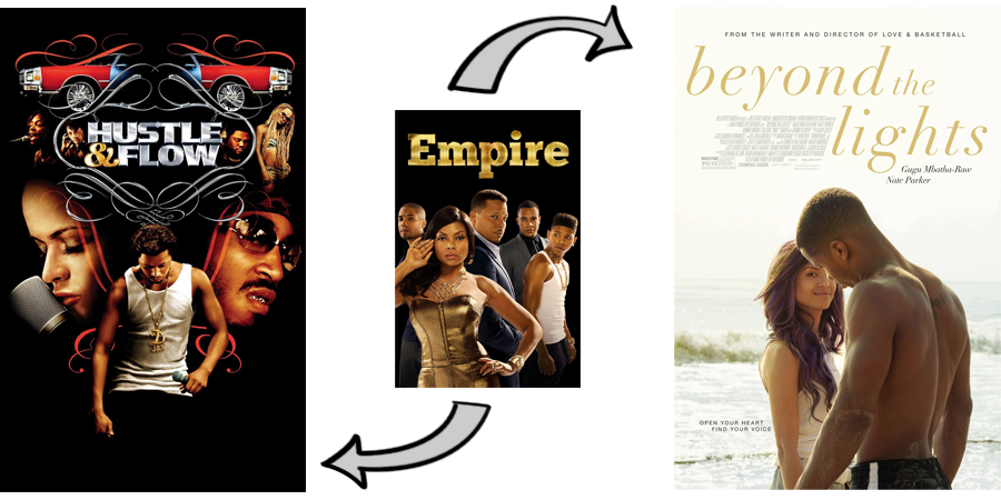 Empire