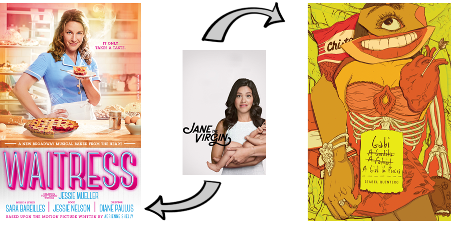 Jane The Virgin