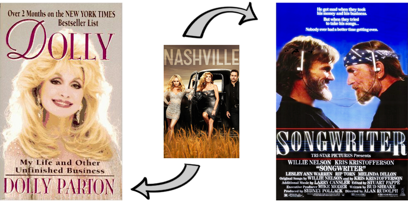 Like These Tv Shows Here Are 70 Things You Might Also Like Npr