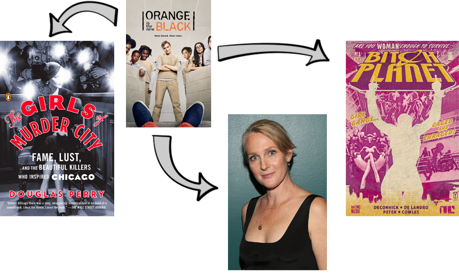 Orange Is The New Black