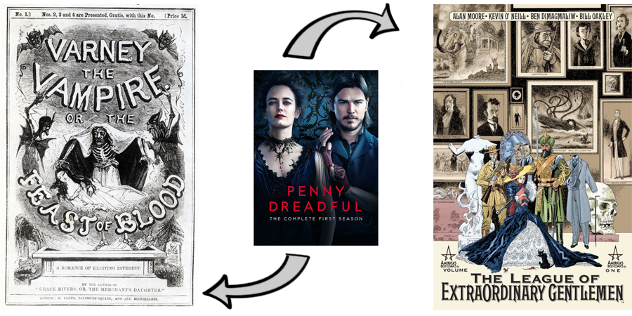 Penny Dreadful