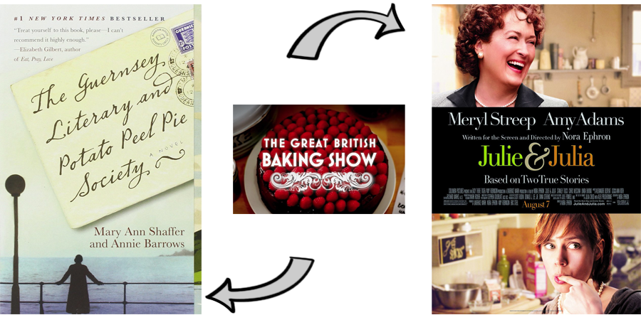 The Great British Baking Show