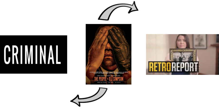 The People v. O.J. Simpson: American Crime Story