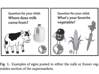 Examples of signs used in the supermarket study to spark parent-child conversation.