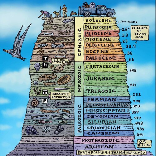 Climate Change And The Astrobiology Of The Anthropocene