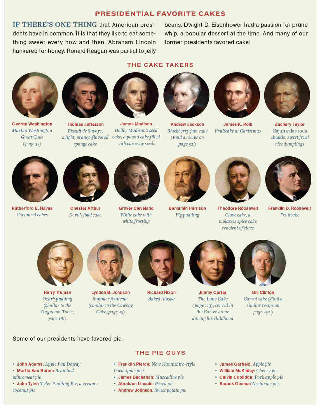 Presidential favorite cakes