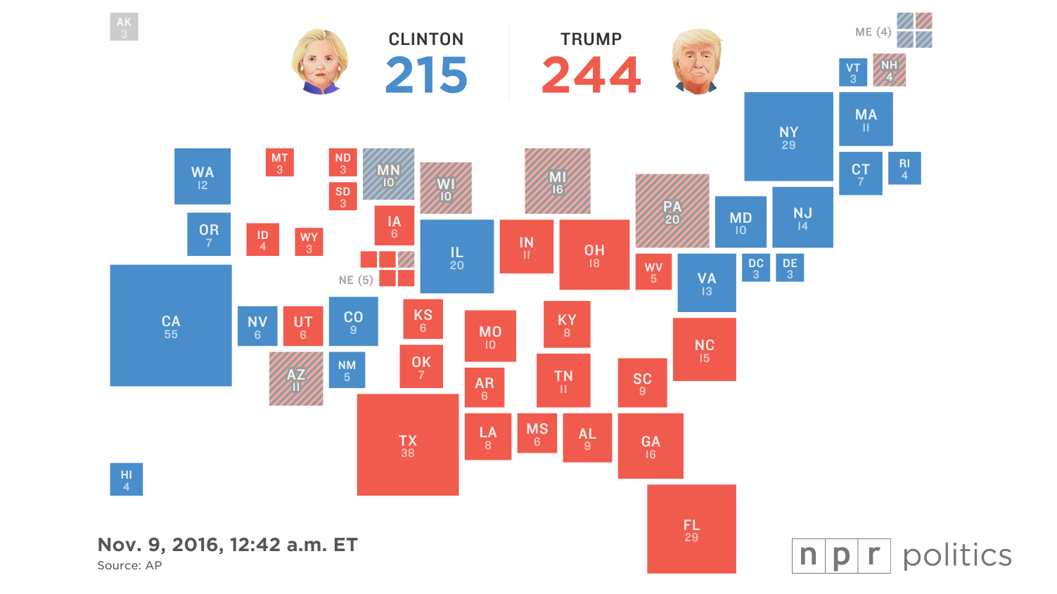 NPR National Public Radio News & Analysis, World, US, Music & Arts
