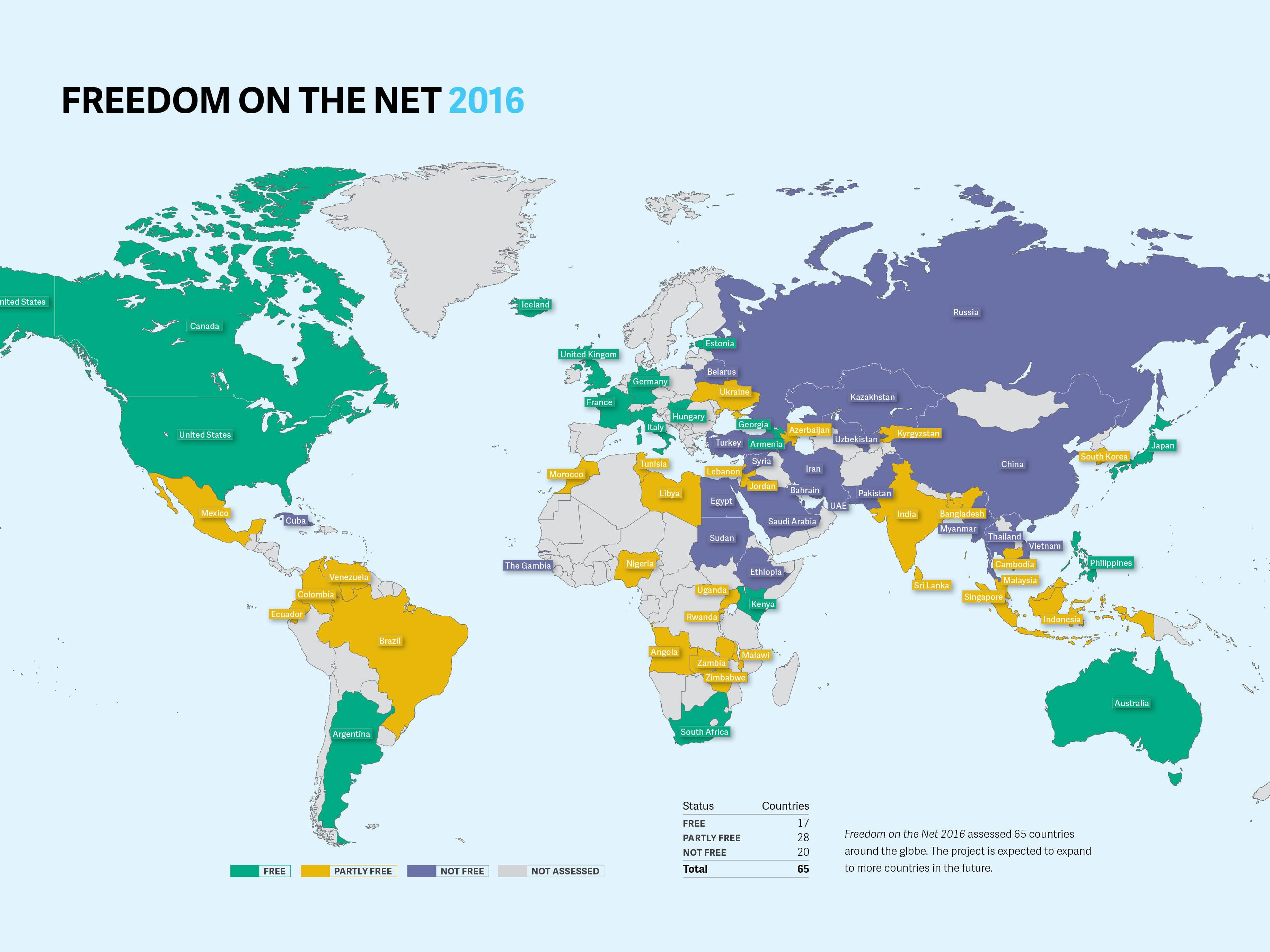 Freedom House reviews restrictions to Internet access and how it's used around the world, weighing whether countries are free, partly free or not free in terms of Internet freedom. (Freedom House)