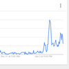 Amid Ethics Office Debacle, Googling Congress Members Spiked. Sort Of