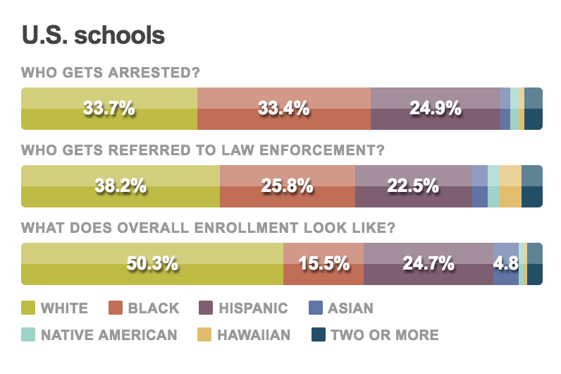 Suspensions Expulsions Arrests Dont >> Does Your School Arrest Students Npr Ed Npr Suspensions Expulsions Arrests Dont >> Does Your School Arrest Students Npr Ed Npr