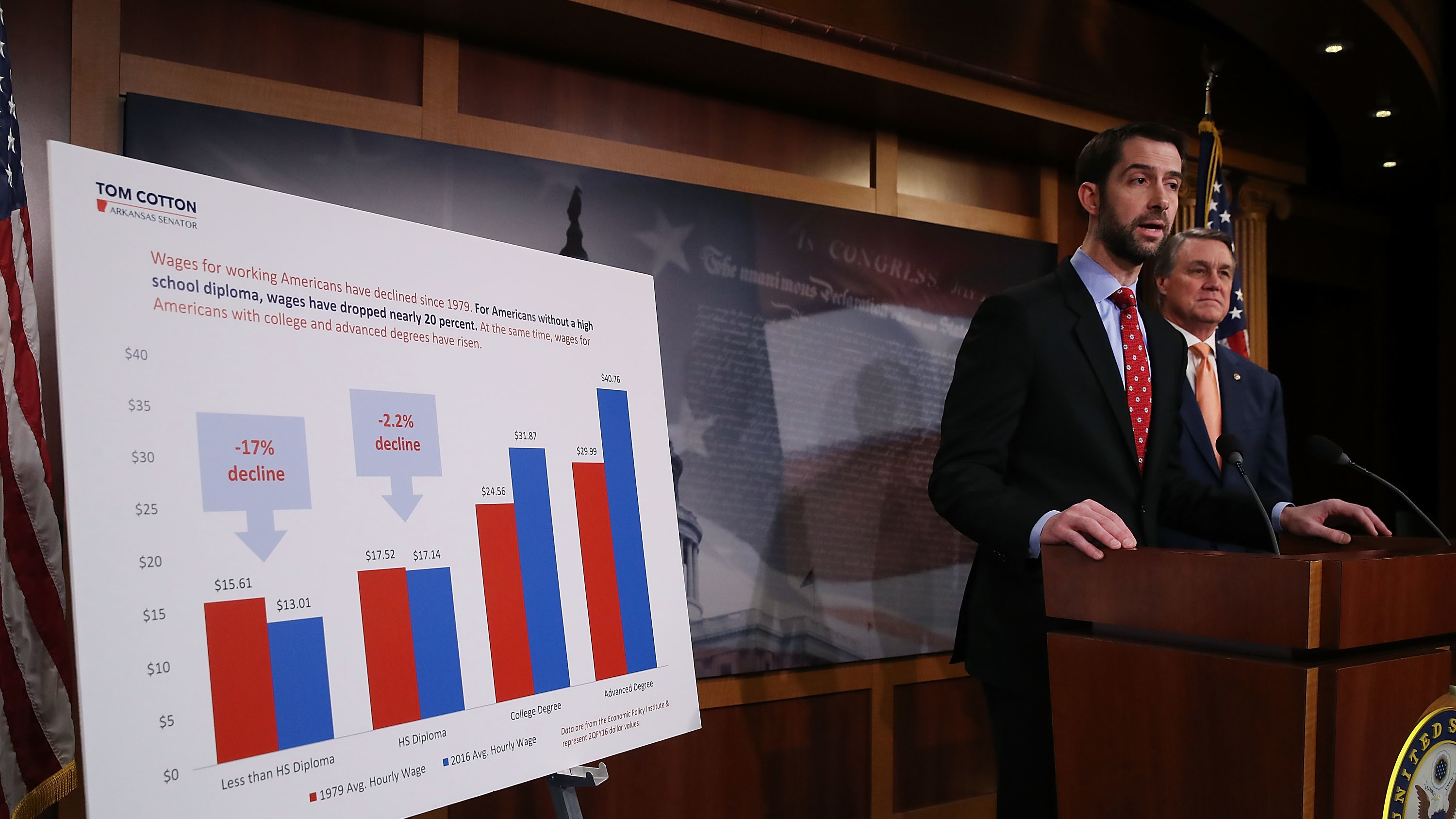 Republican Lawmakers Propose New Law To Reduce Legal Immigration Npr