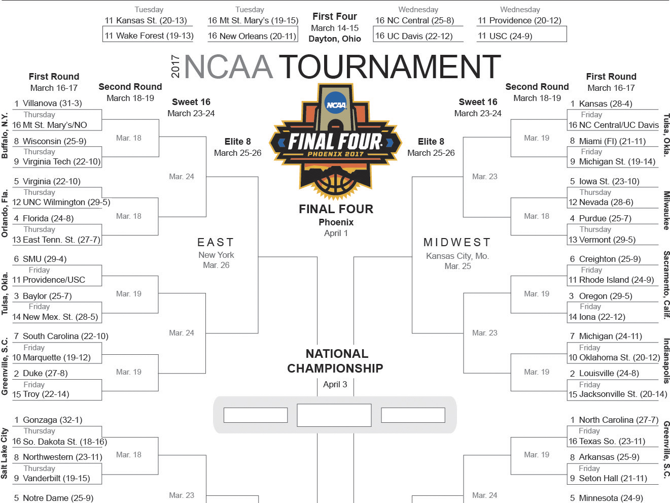 Selection Sunday 2017 Men's College Basketball Tournament Bracket Set