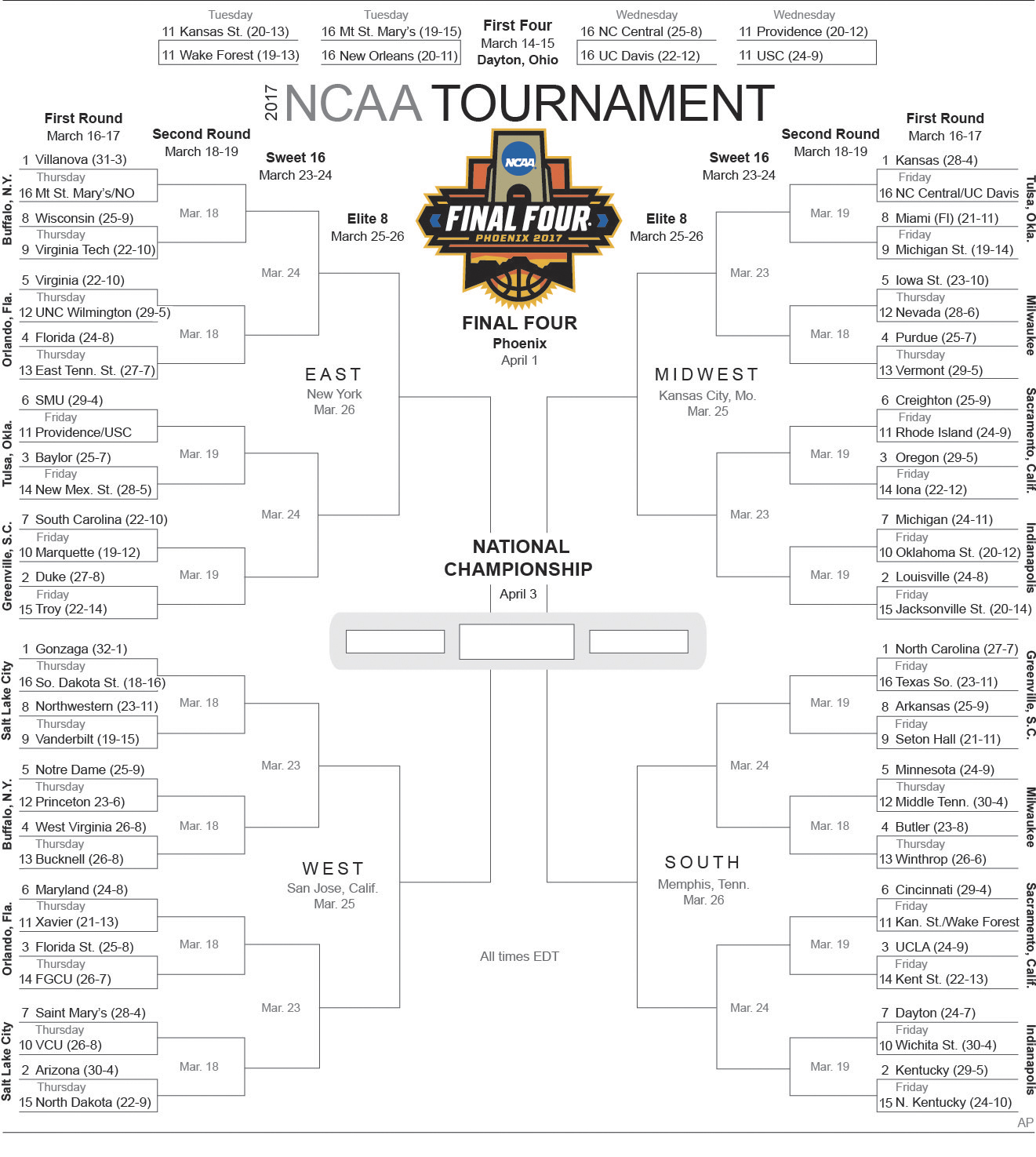 Selection Sunday 2017 Men's College Basketball Tournament Bracket Set