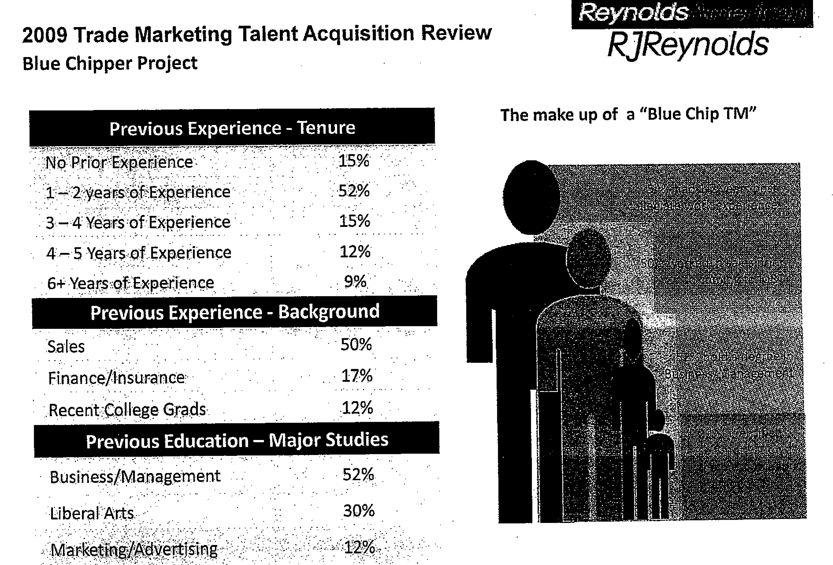Exhibit B of a complaint filed by Richard Villarreal against R.J. Reynolds for age discrimination. It shows a candidate profile preferred by R.J. Reynolds for its Territory Manager candidates. The ideal candidate for these jobs is called the "Blue Chip TM."