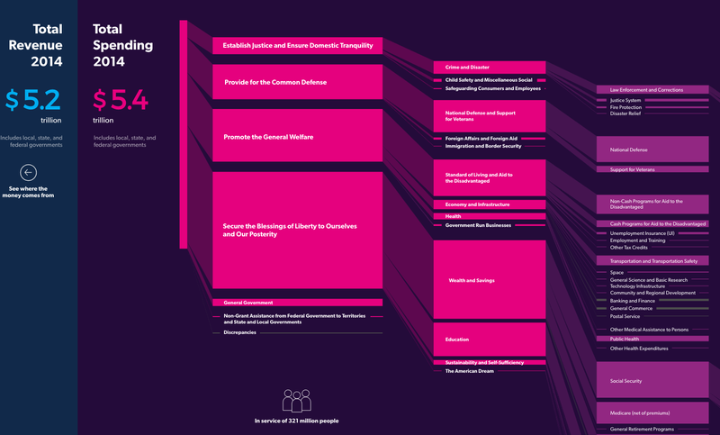 former microsoft ceo launches new tool for finding government data the two way npr