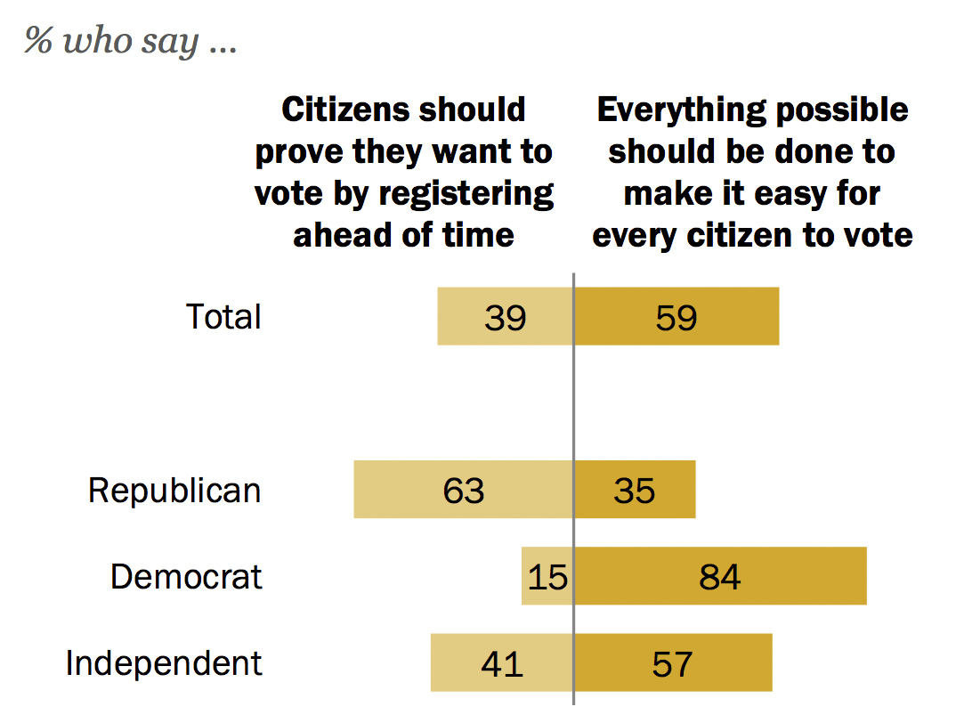  (Pew Research Center)