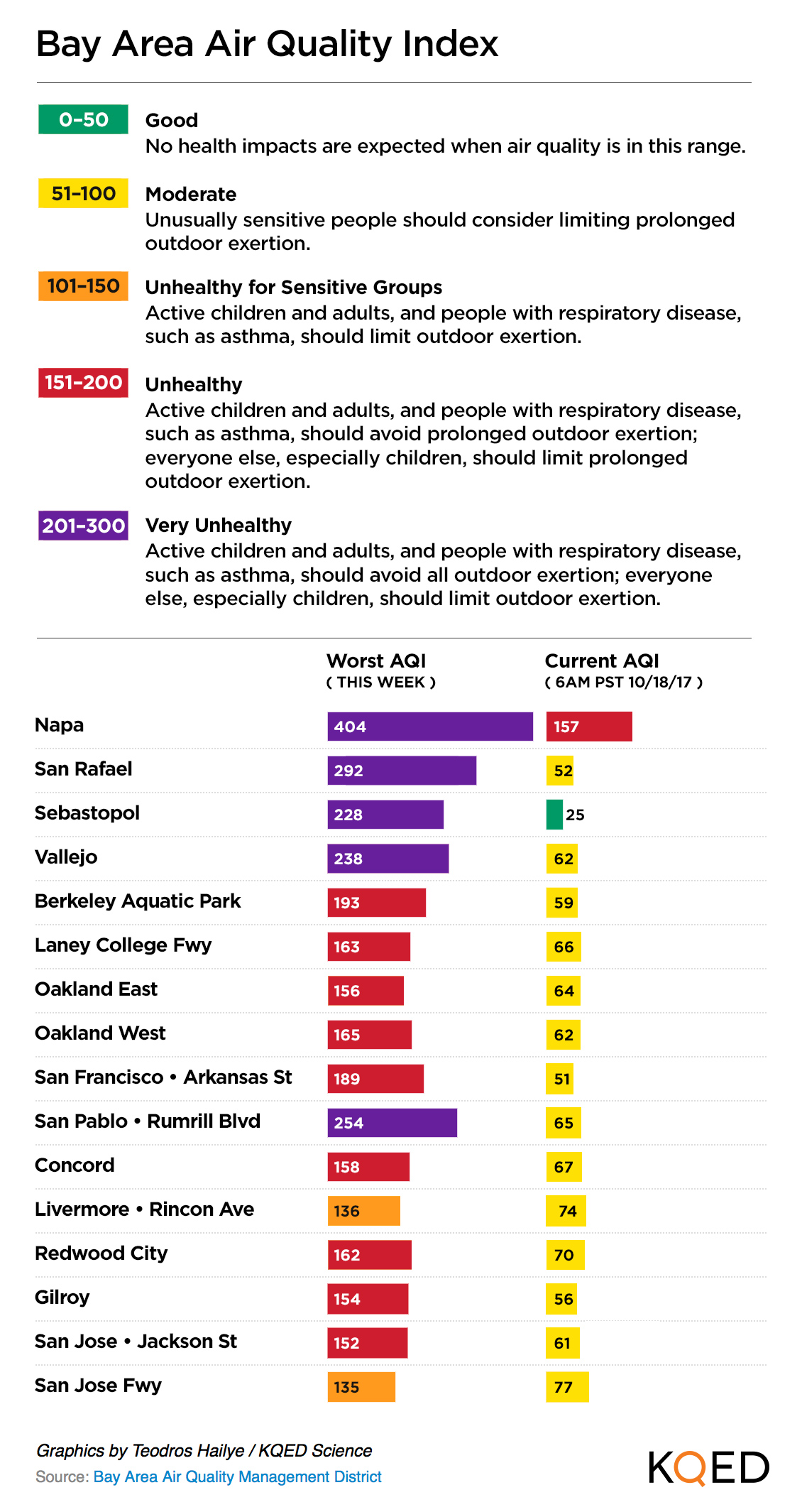 Air Quality Index Chart