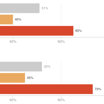 How Black Americans See Discrimination 