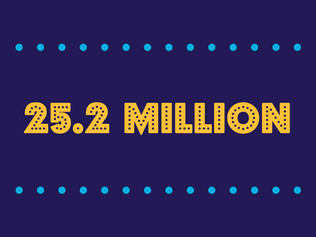 25.2 million