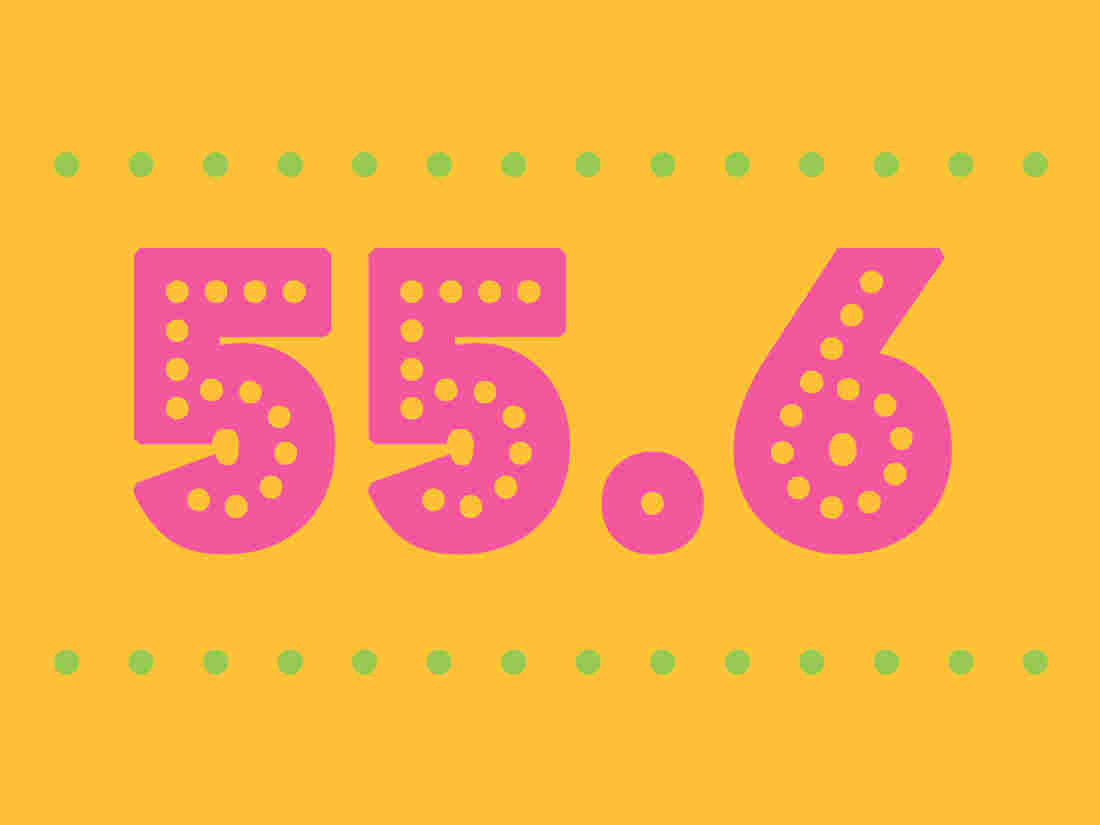 55.6