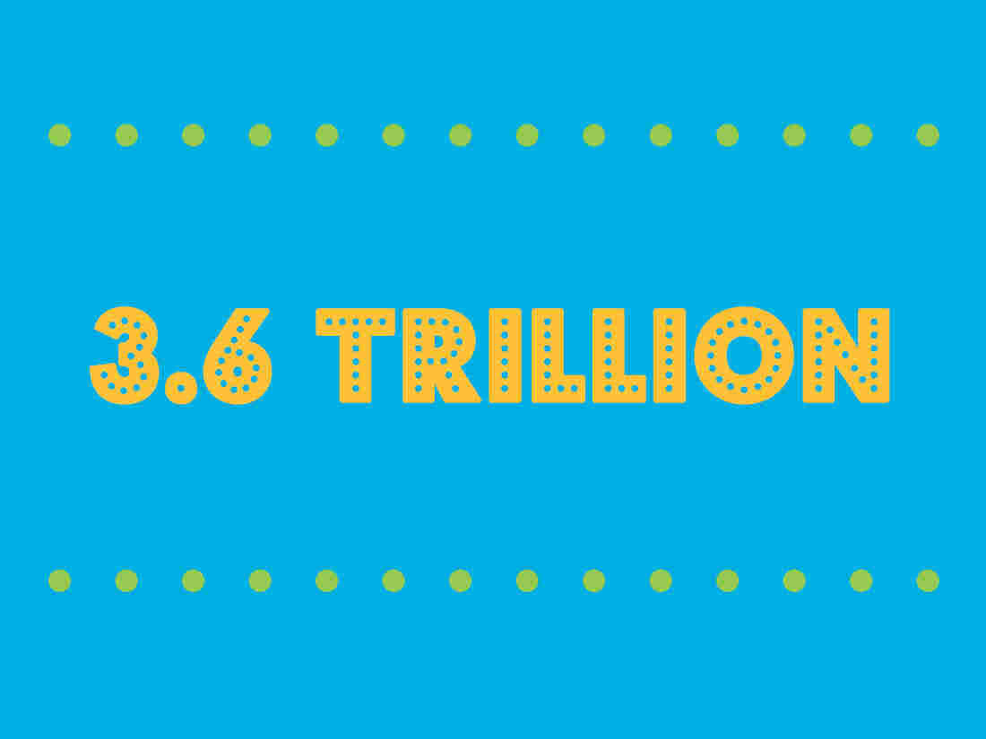 3.6 Trillion