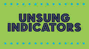 Unsung Indicators