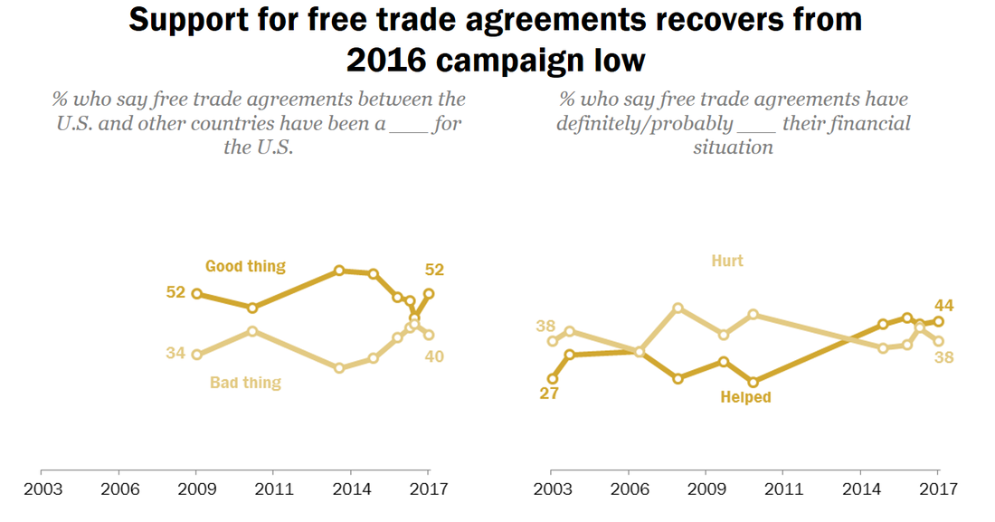 Pew trade
