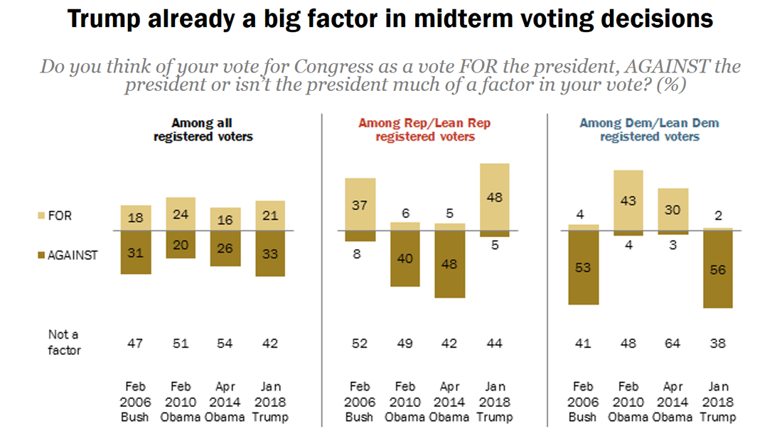 Trump factor